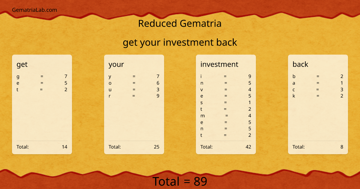 get your investment back in reduced Gematria